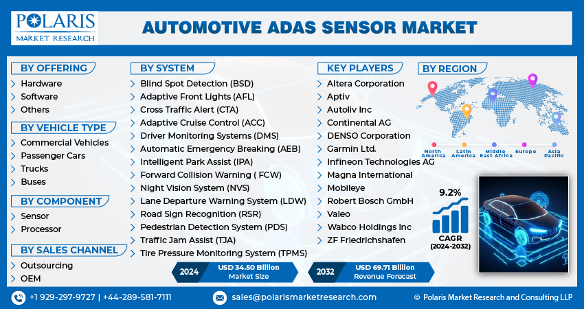 Automotive ADAS Sensor